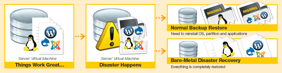 Bare-Metal Disaster Recovery Feature In Idera R1Soft CDP Backup